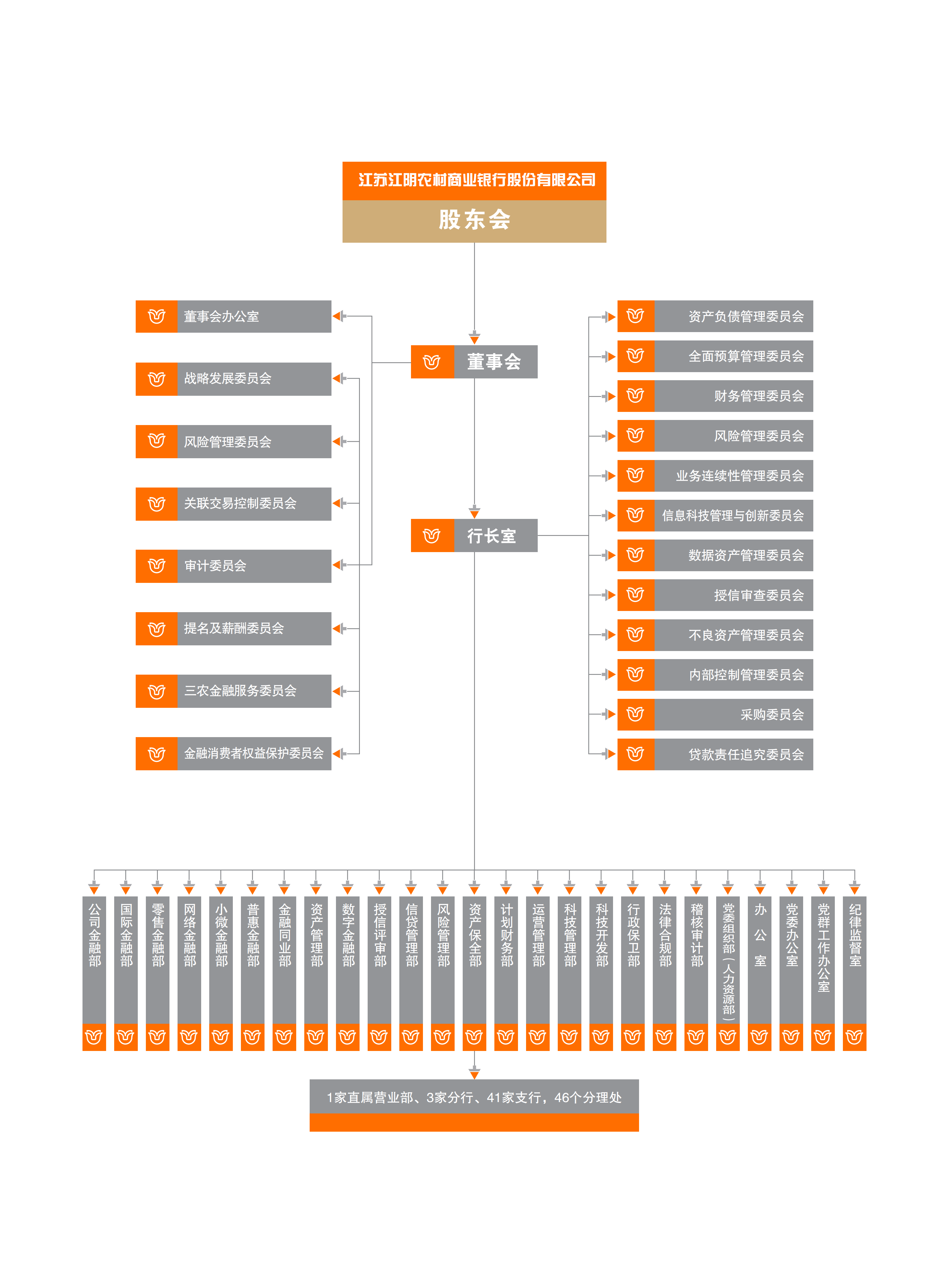 组织结构2026.6.9_01